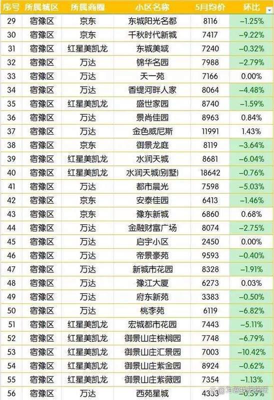 宿遷貨運綜合進口價格表宿遷貨運綜合進口價格表查詢