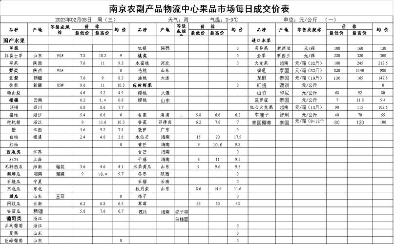 南京普通貨運物流定做價格南京普通貨運物流定做價格表