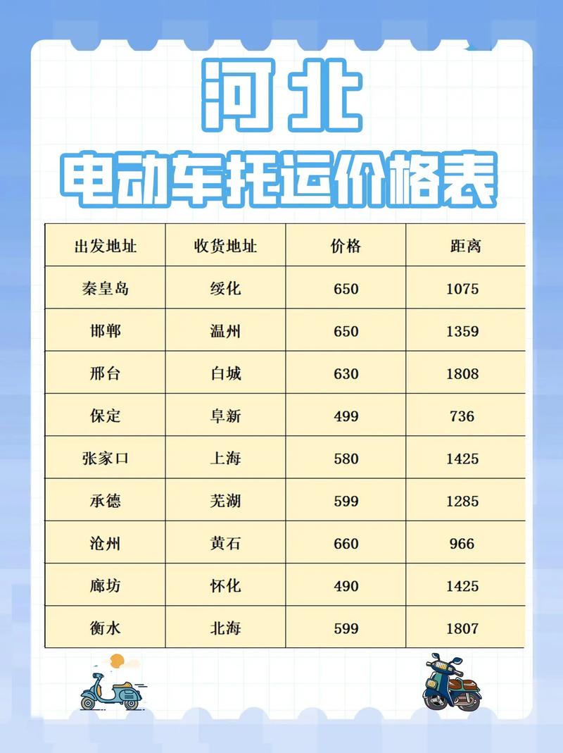 遼寧到常州貨運多少錢遼寧到常州貨運多少錢一噸