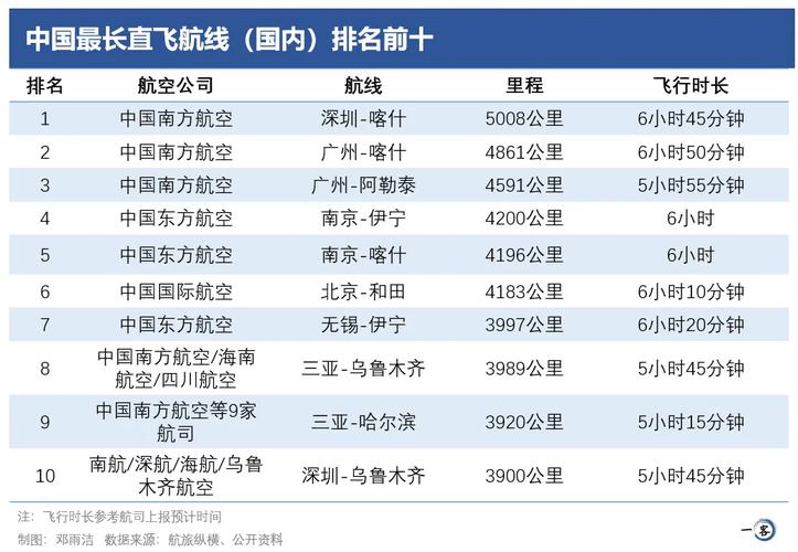 中國貨運航空企業排行中國貨運航空企業排行榜