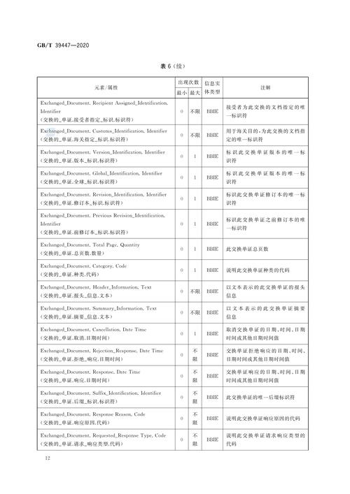 中國國際貨運(yùn)代理縮寫是國際貨運(yùn)代理簡稱