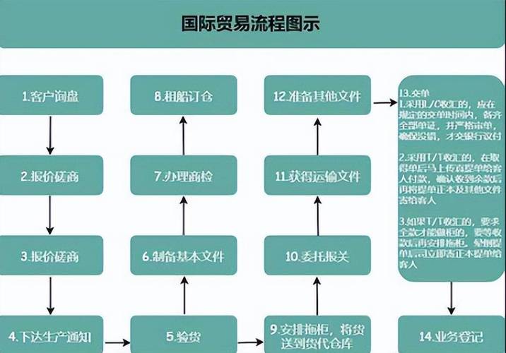 北京至澳大利亞專線貨運北京至澳大利亞專線貨運價格
