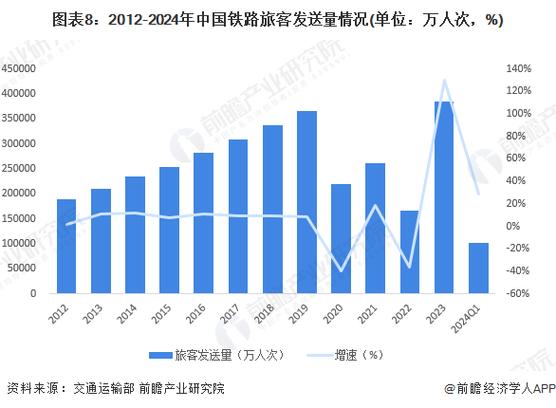全國各地貨運業務情況全國各地貨運業務情況統計