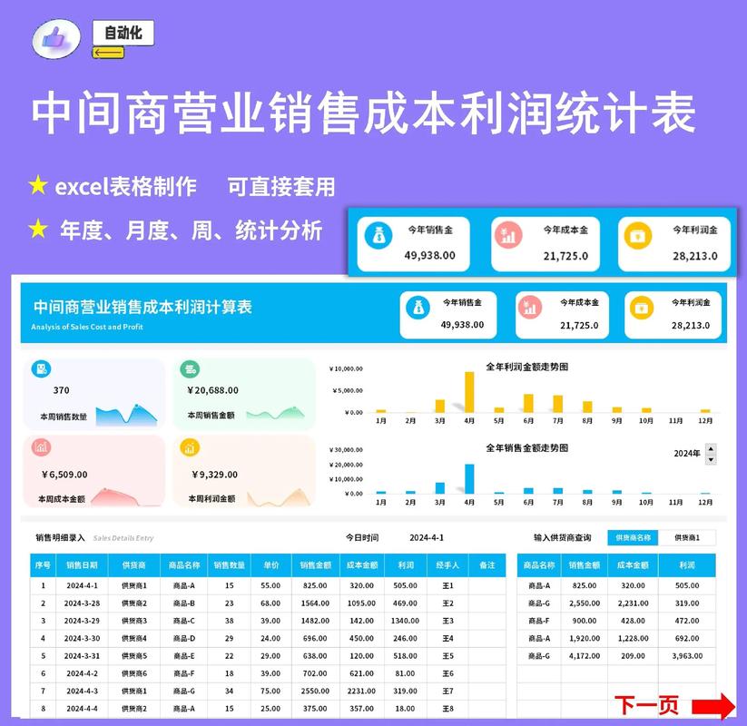 國內貨運代理公司利潤率國內貨運代理公司利潤率排名
