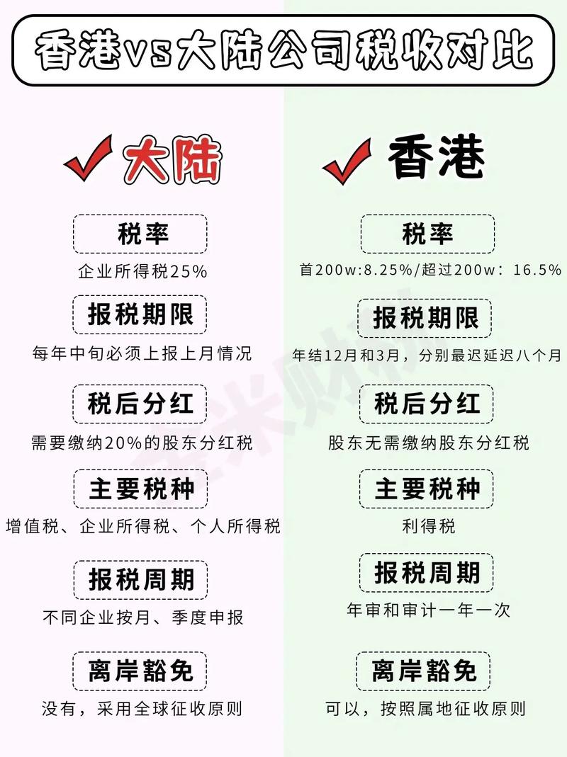 香港貨運公司到內地收稅香港貨運公司到內地收稅多少