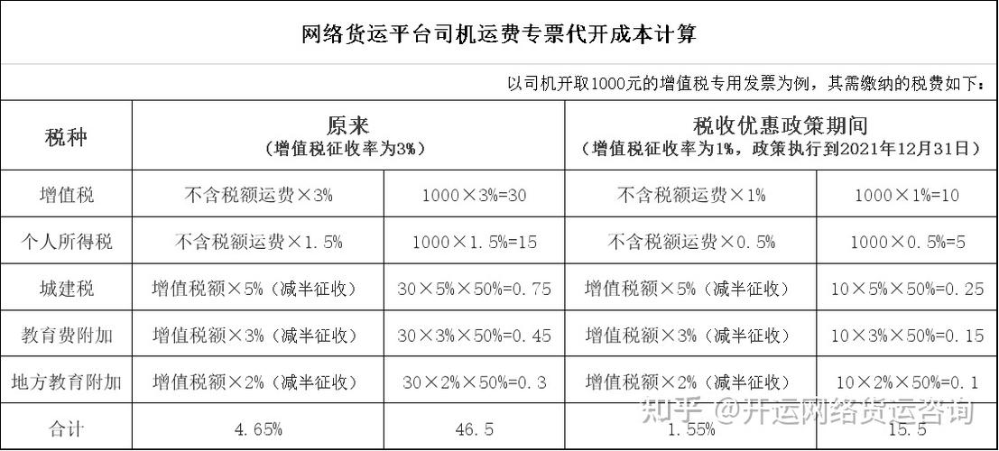 網絡貨運平臺的會計核算網絡貨運平臺的會計核算方法