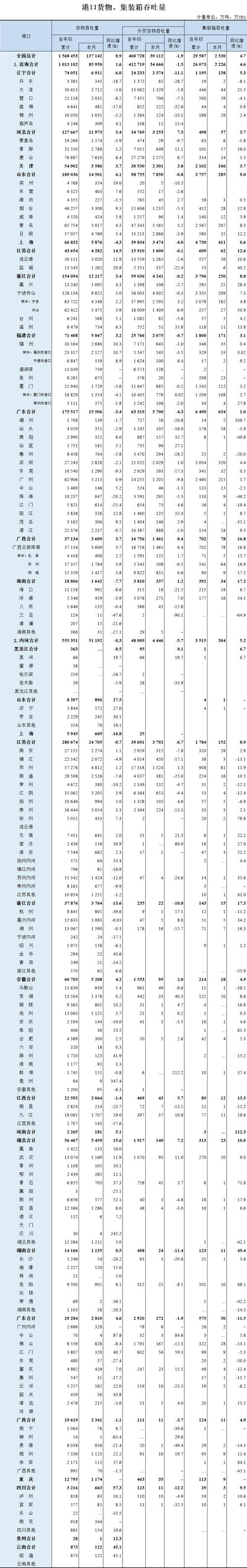 天津到日照火車貨運價格天津到日照火車貨運價格表