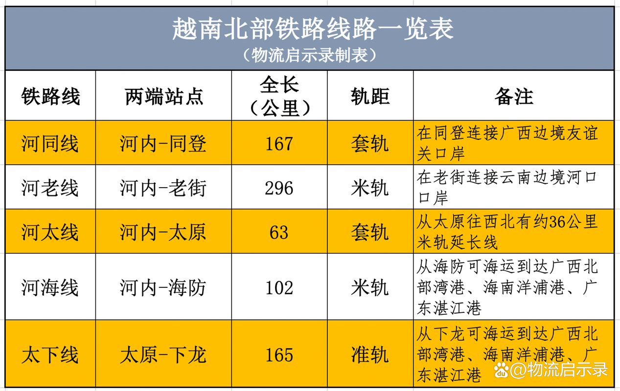 國(guó)際貨運(yùn)班列到達(dá)越南河內(nèi)國(guó)際貨運(yùn)班列到達(dá)越南河內(nèi)要多久
