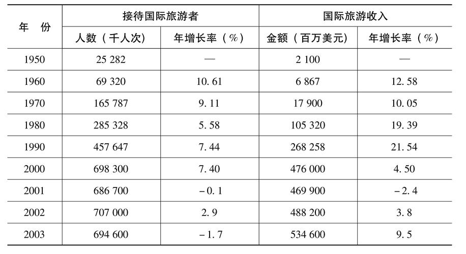 國(guó)際貨運(yùn)銷(xiāo)售收入來(lái)源國(guó)際貨運(yùn)銷(xiāo)售收入來(lái)源有哪些
