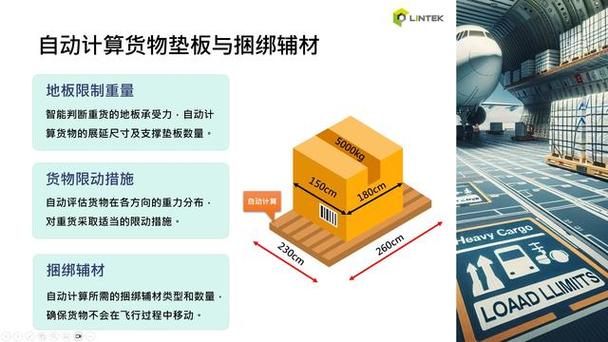 推出航空貨運新模式是推出航空貨運新模式是什么意思