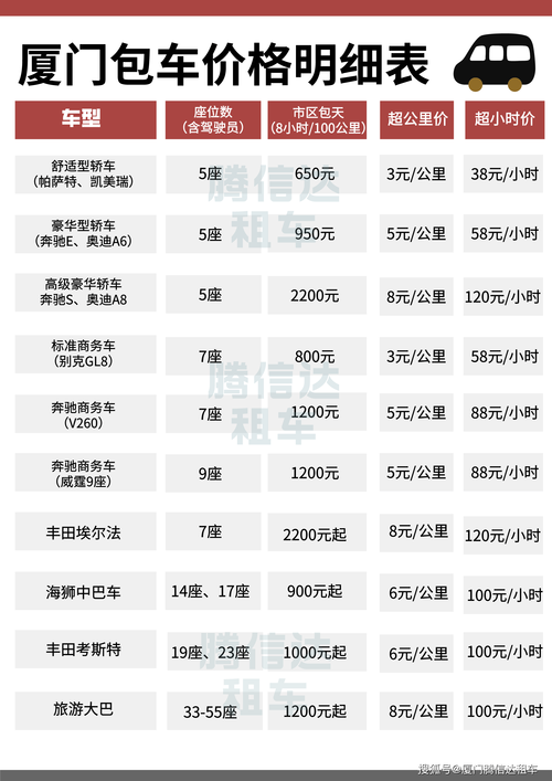 佛山面包車貨運(yùn)收入多少佛山面包車貨運(yùn)收入多少錢