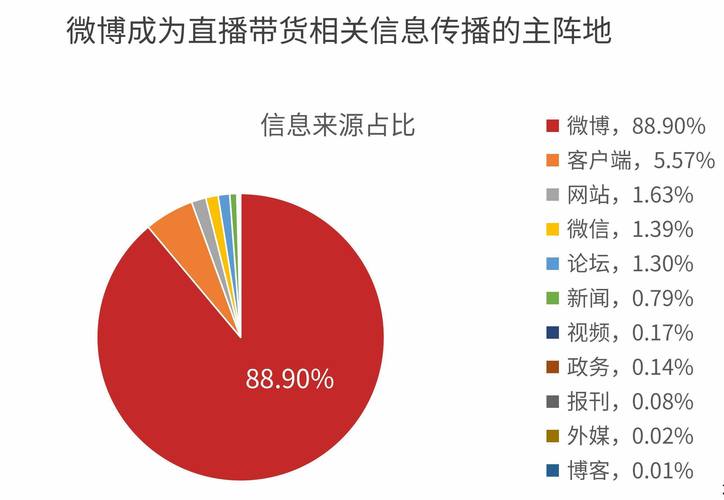 疫情期間直播帶貨運(yùn)營模式疫情期間直播帶貨運(yùn)營模式有哪些