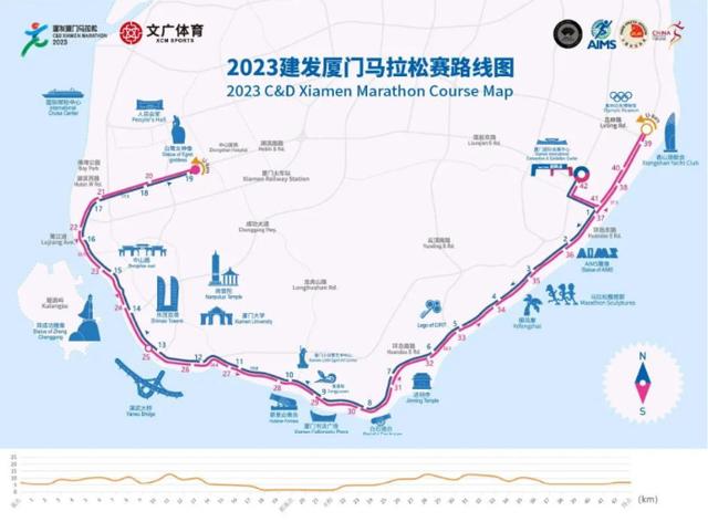 廈門到青島航空貨運價格廈門到青島航空貨運價格表