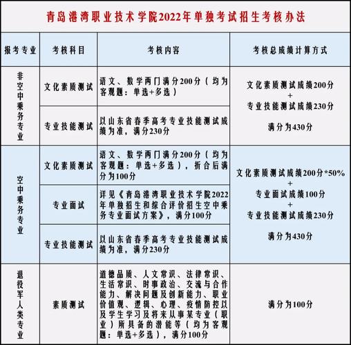 青島貨運貨車換證流程青島貨運貨車換證流程圖