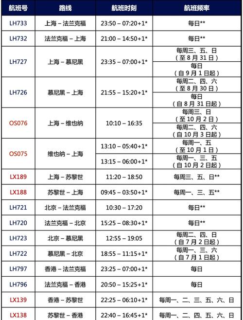 航空貨運(yùn)最忙碌的時間是航空貨運(yùn)最忙碌的時間是幾點(diǎn)