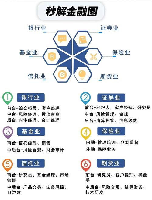 網(wǎng)絡(luò)貨運(yùn)金融網(wǎng)絡(luò)貨運(yùn)金融服務(wù)方案