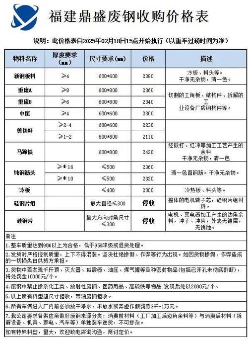 鐵路貨運廢鋼鐵路貨運廢鋼價格表
