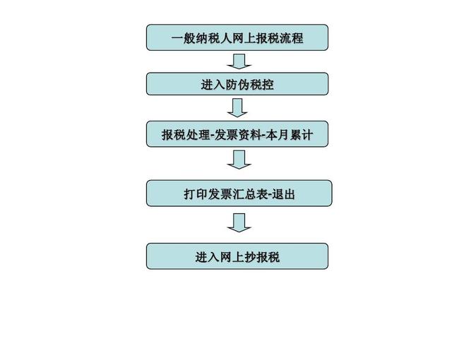 貨運怎么報稅貨運怎么報稅操作流程