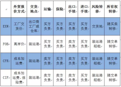 國(guó)際貨運(yùn)考證國(guó)際貨運(yùn)考證有什么用