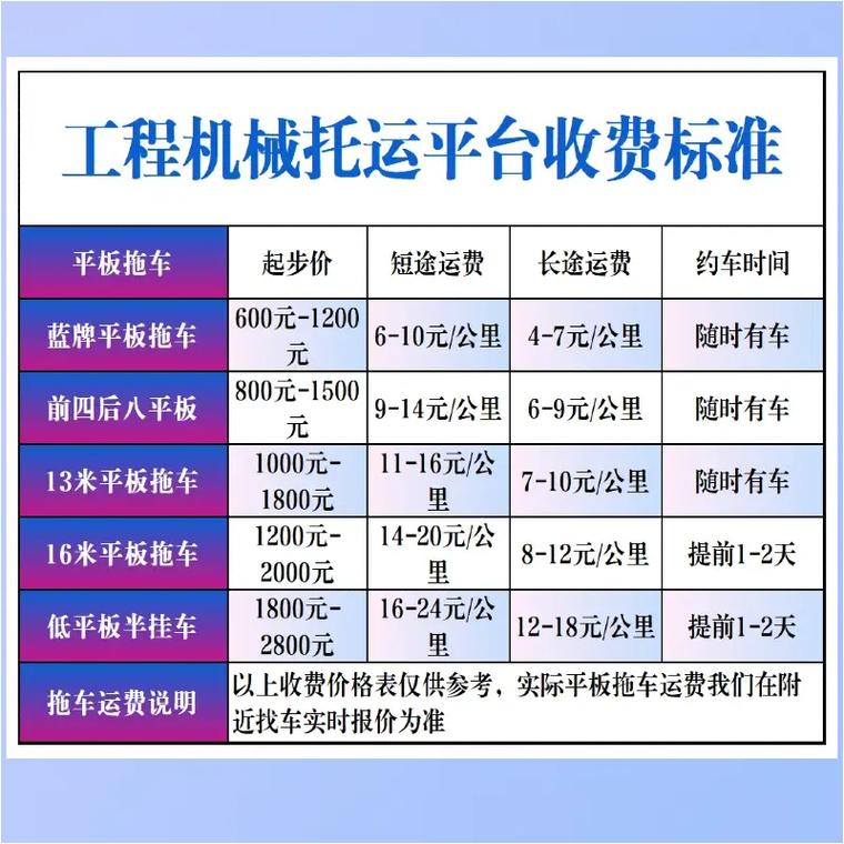 北京貨運(yùn)拖車(chē)北京貨運(yùn)拖車(chē)收費(fèi)標(biāo)準(zhǔn)