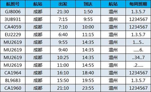 臨沂貨運航班臨沂貨運航班時刻表