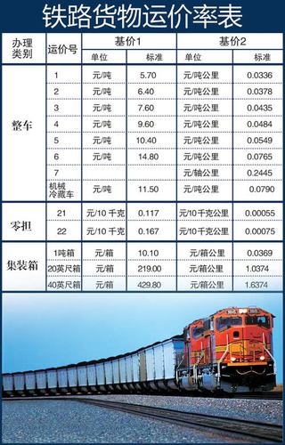 假貨運訂單假貨運費誰出