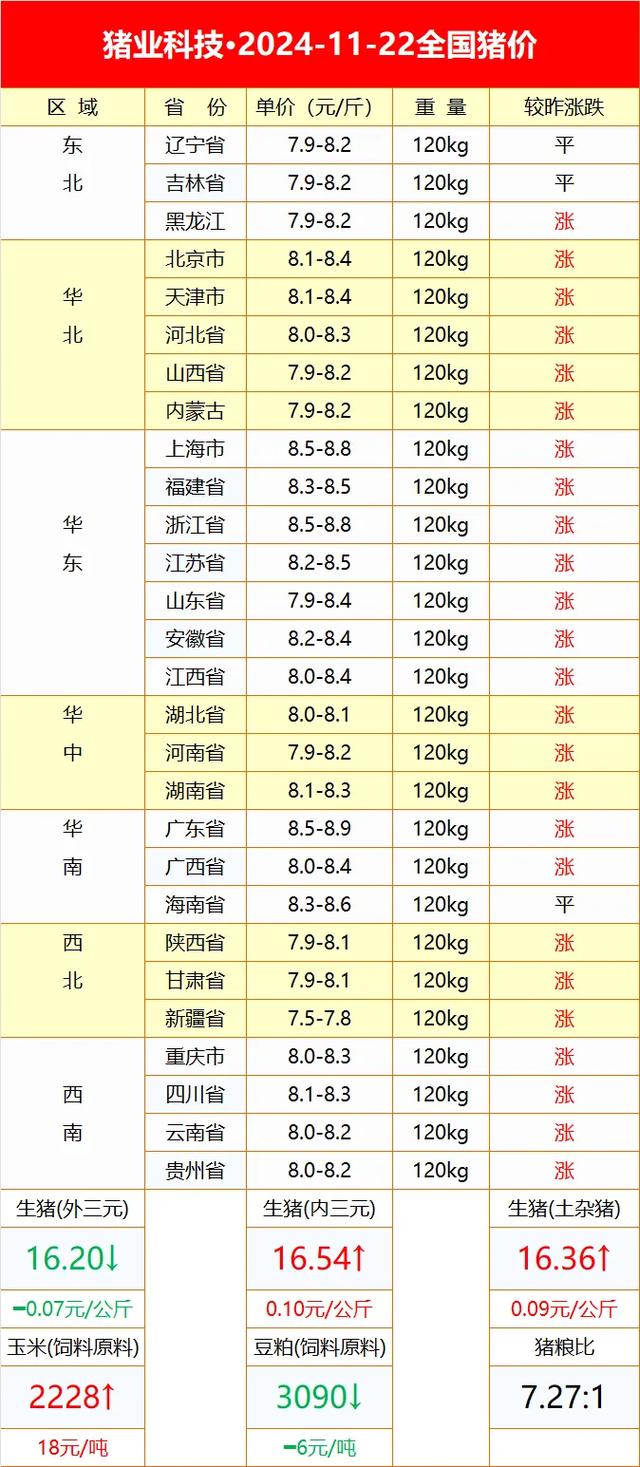 山東生豬貨運(yùn)山東生豬貨運(yùn)價(jià)格表