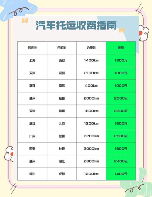 貨運(yùn)運(yùn)價(jià)管理貨運(yùn)運(yùn)價(jià)管理辦法最新