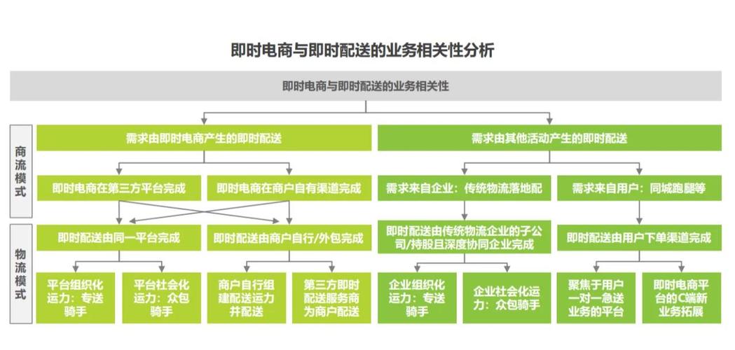 貨運市場刺激貨運市場刺激分析
