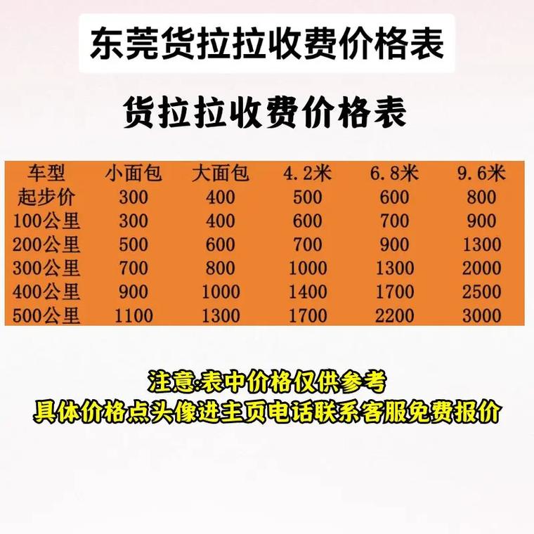 深圳貨運(yùn)運(yùn)費(fèi)深圳貨運(yùn)運(yùn)費(fèi)價(jià)格表